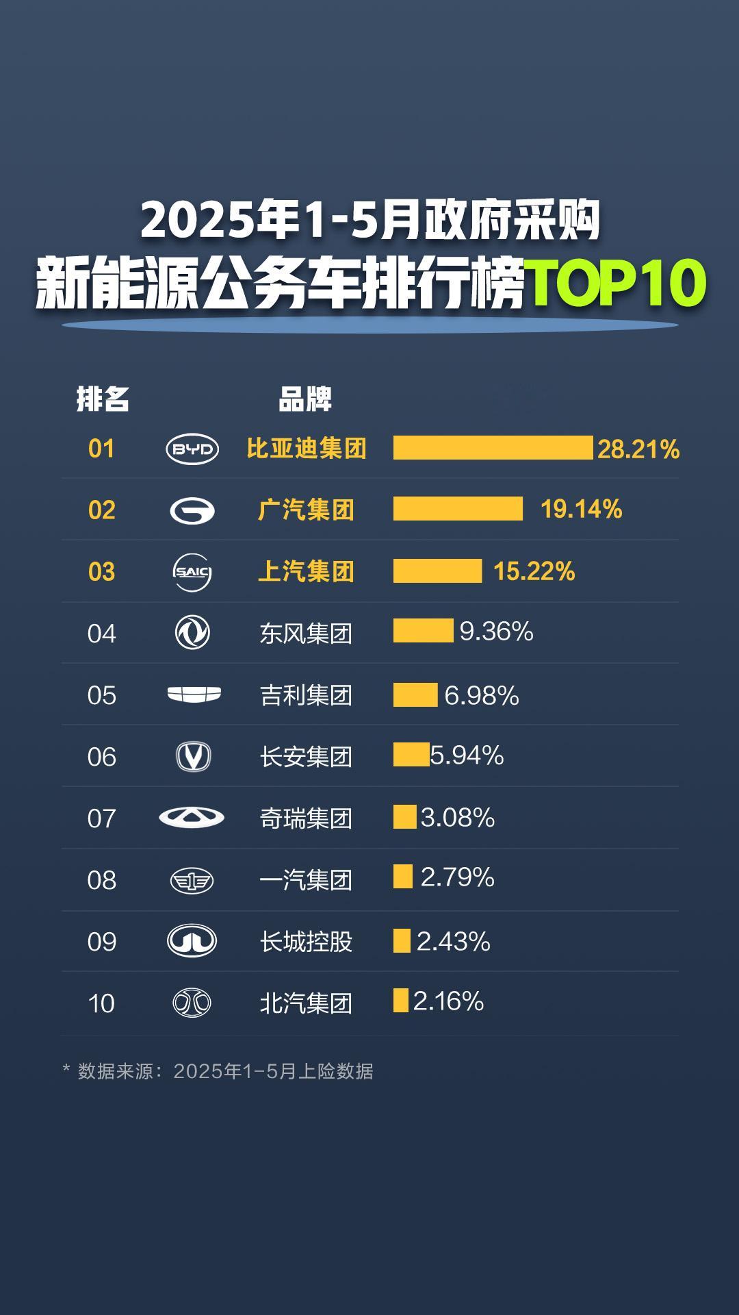 我发现一个现象哈哈哈！谁能想到机关大院停车场正悄然变化：曾经外资合资品牌为主，如