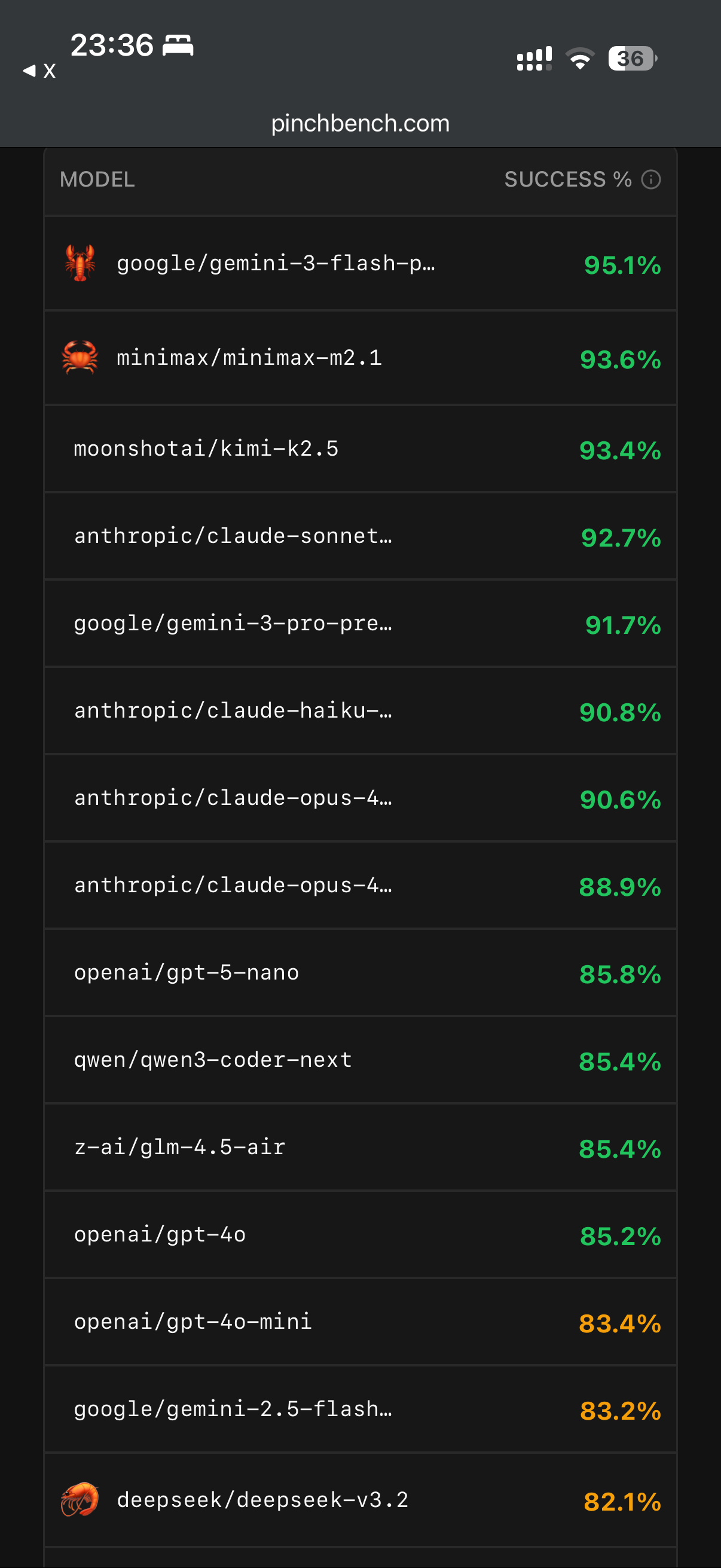 Openclaw 适合用什么模型？先看openclaw他爹Peter刚转发的，一