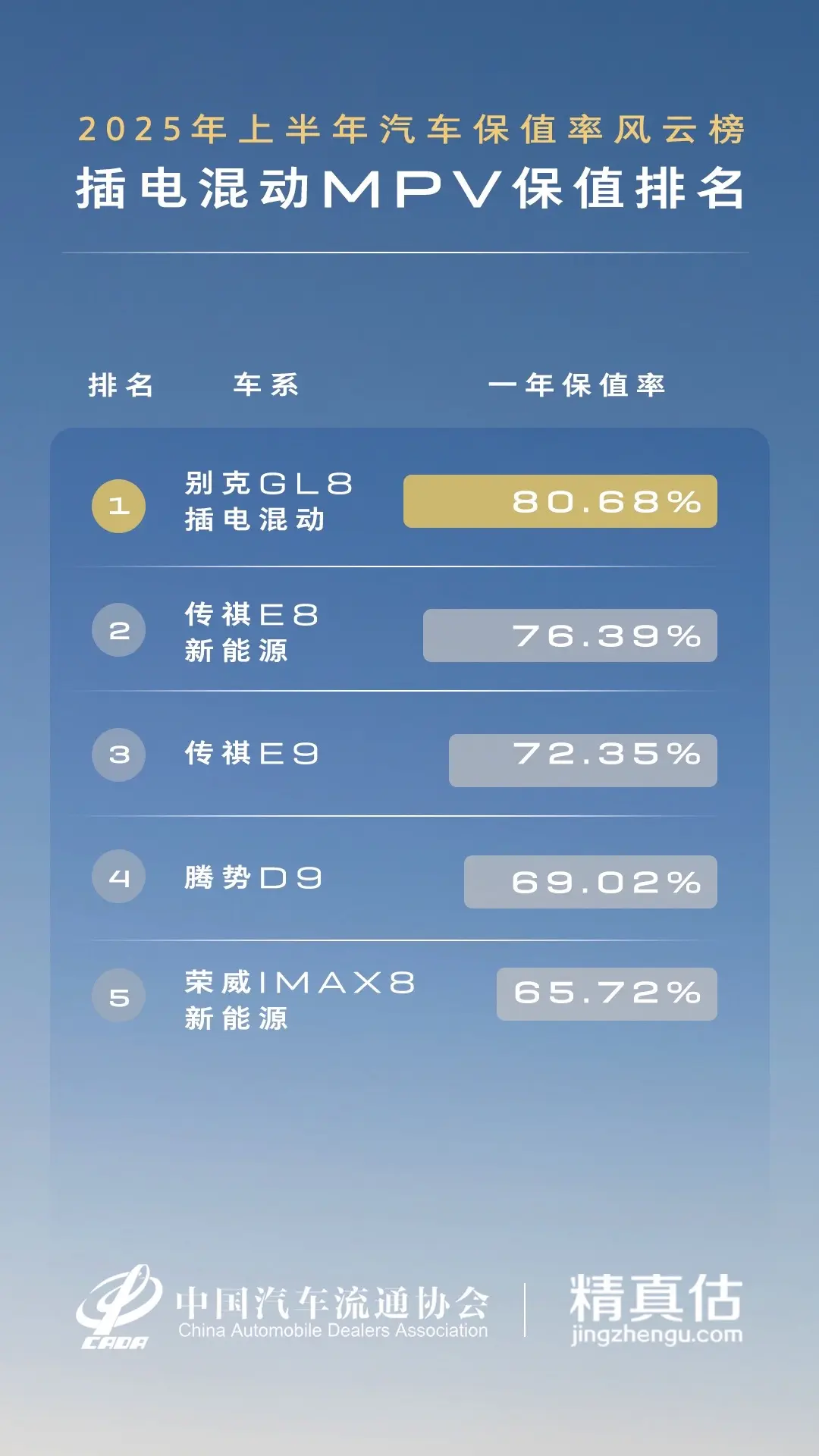 全新GL8陆尊豪车1加1 全新GL8陆尊 豪车开遍绕不过一台新能源GL...