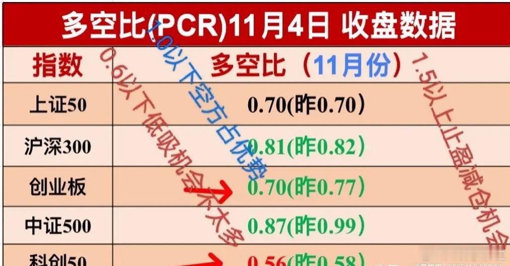 11.5影响市场利好利空消息，外围乌云盖顶，欧美股市普跌。     周二夜盘美股