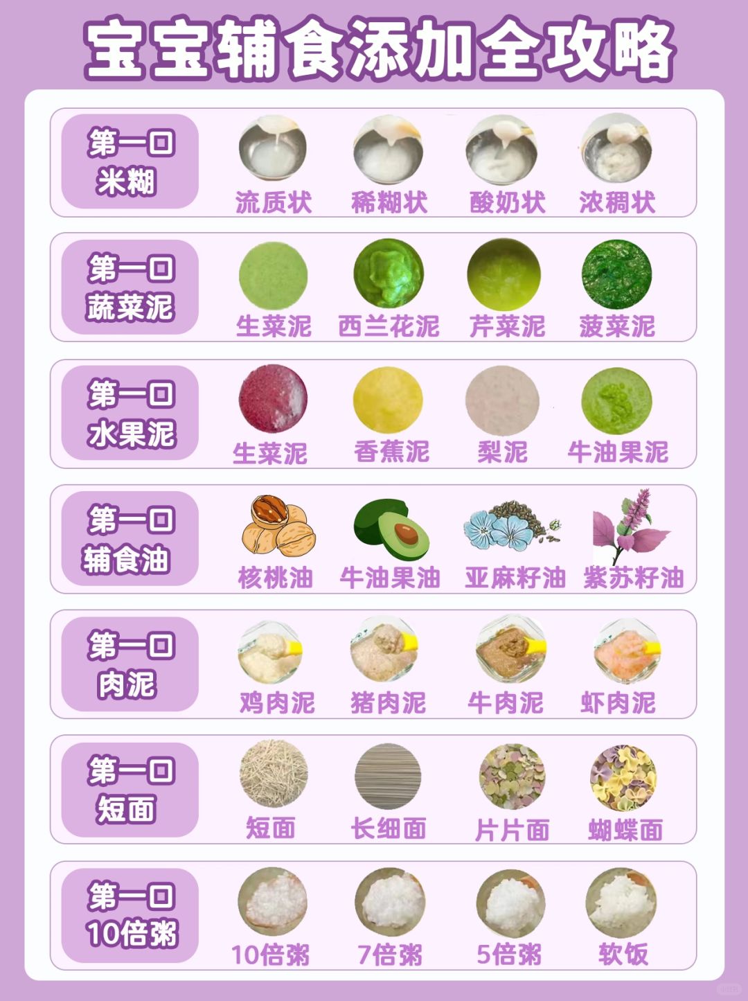 宝宝第一口辅食该怎么吃？新手家长教学来了
