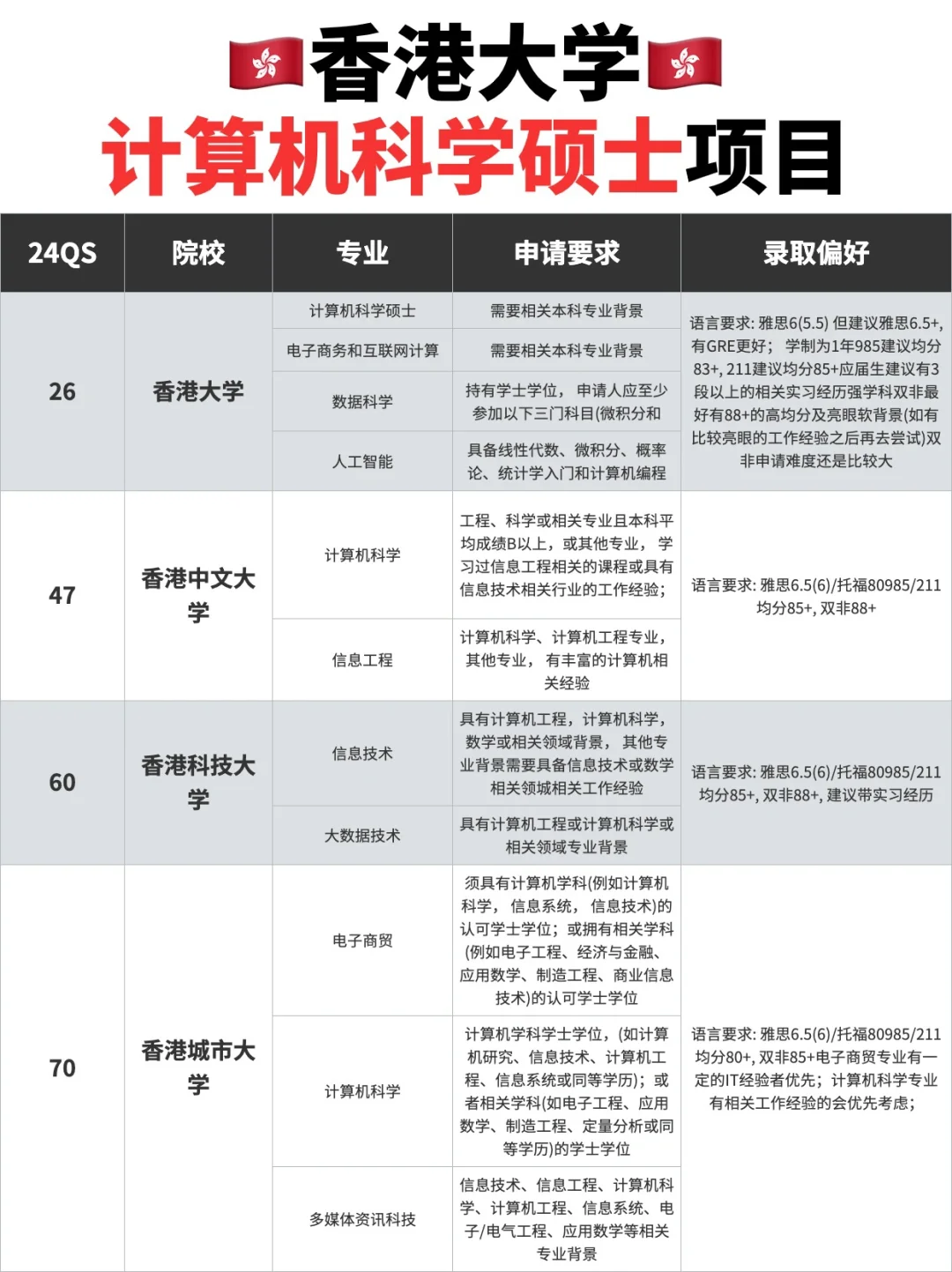 🎓 香港大学计算机科学硕士项目解析 🎓