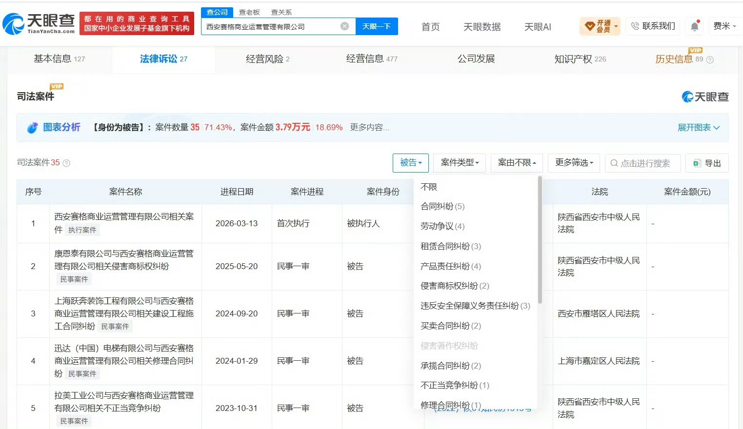 【赛格商场涉多起租赁合同纠纷赛格商场近期成被执行人】官方通报赛格商场坠亡事件据媒