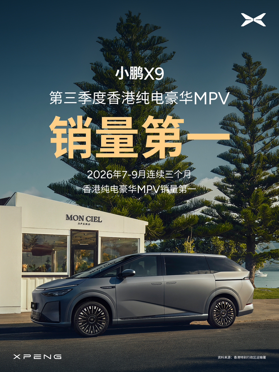 小鹏X9斩获亚太多地区三季度豪华纯电MPV销量冠军继拿下香港三季度豪华纯电MPV