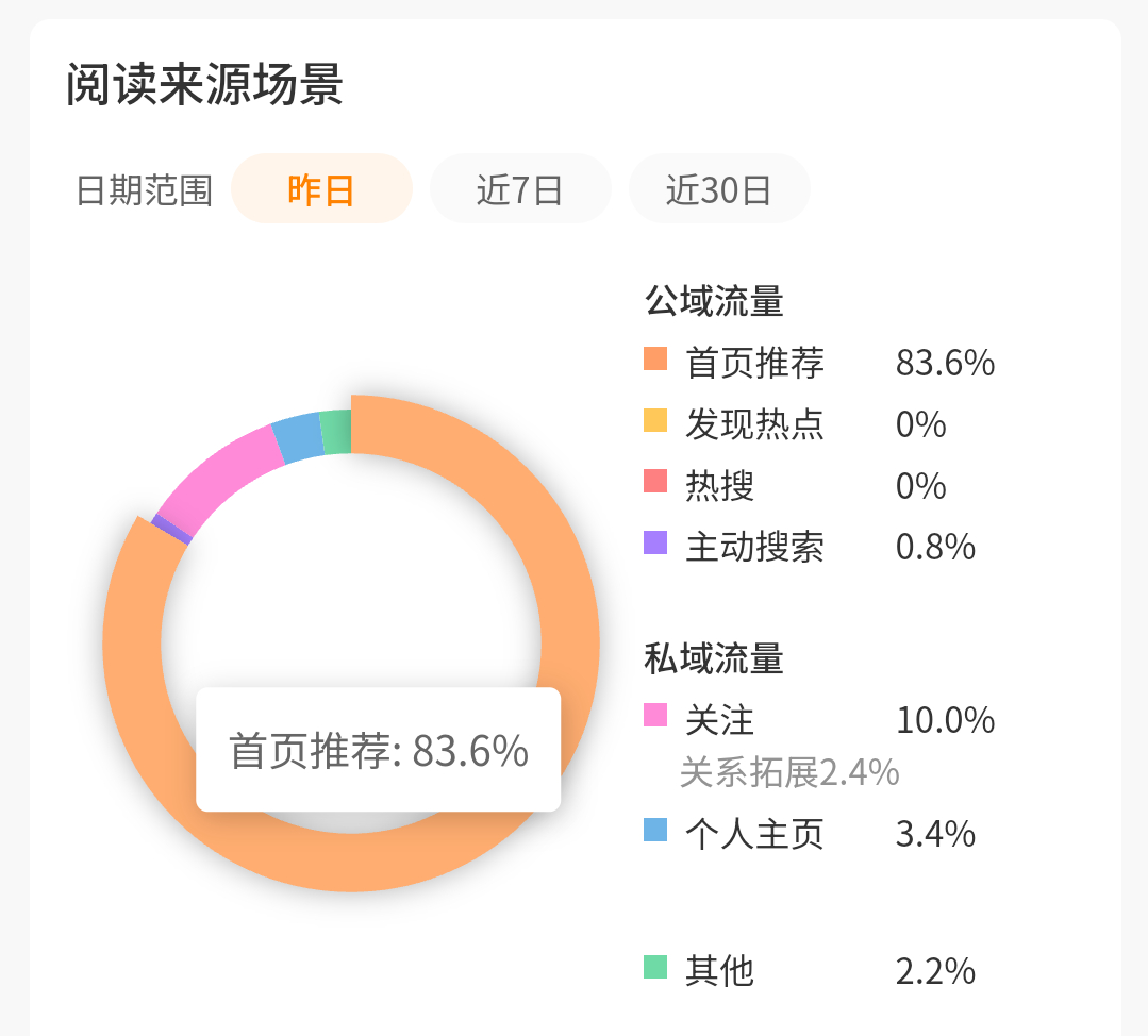 谢谢最近会勤快点🤓 