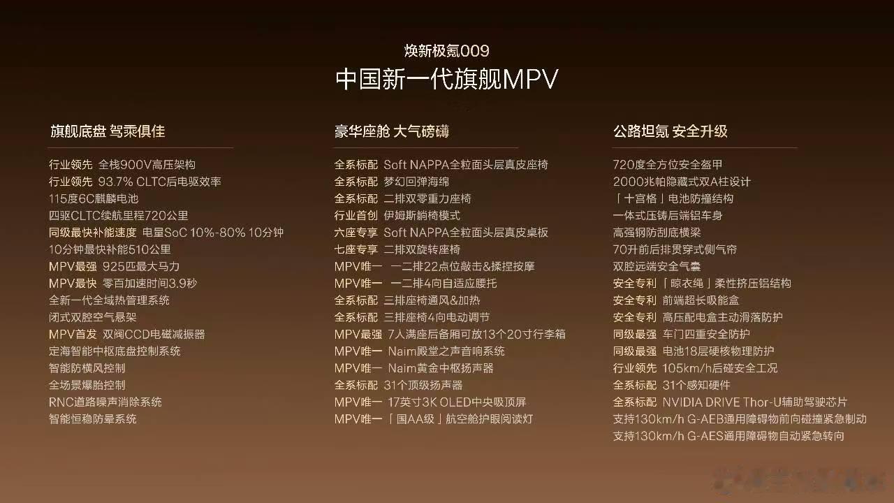 焕新极氪009正式上市权益后限时售价41.38-44.38万元6月30日前所有大