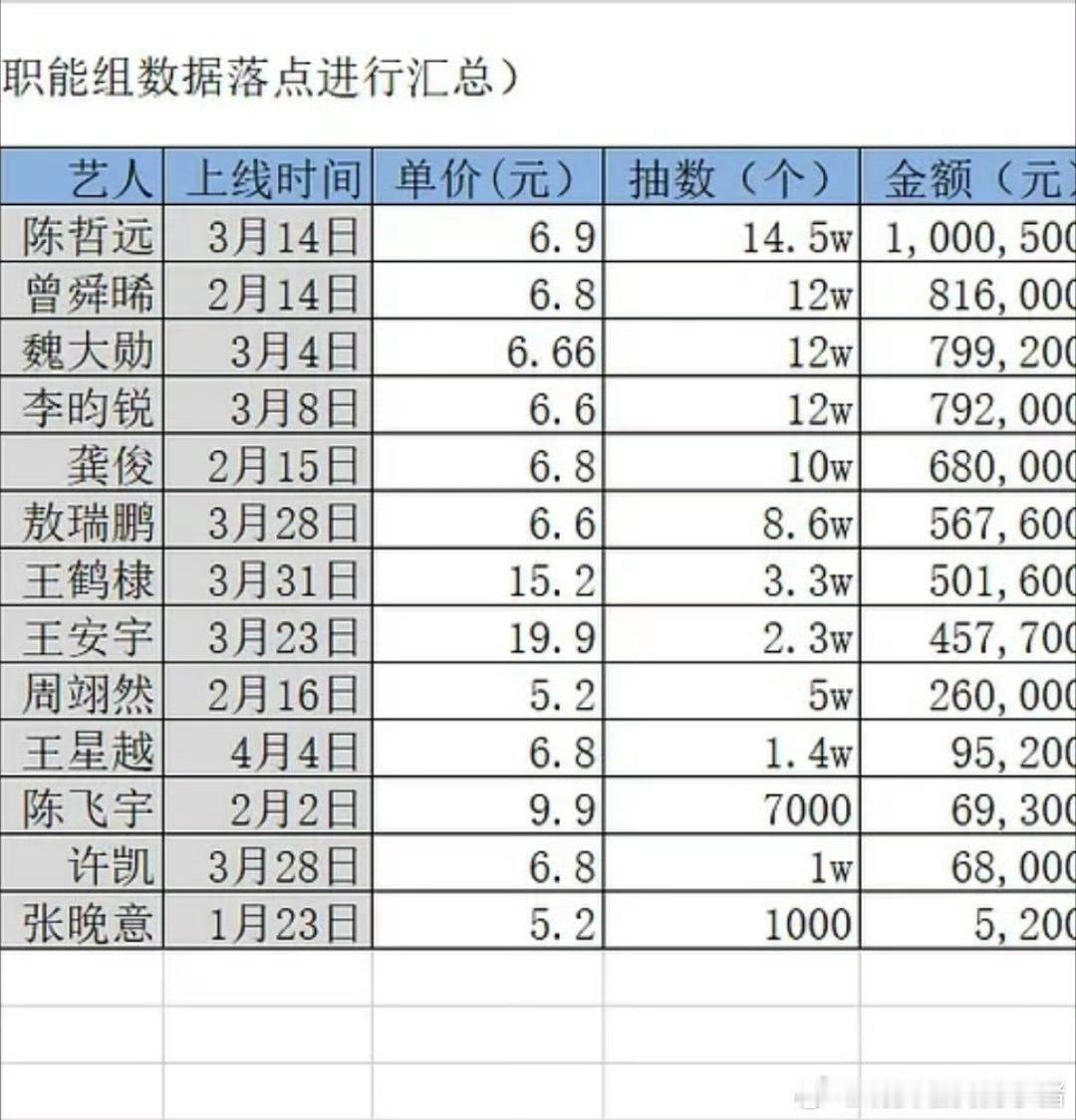 内娱男星ccl数据，这个是什么？ 