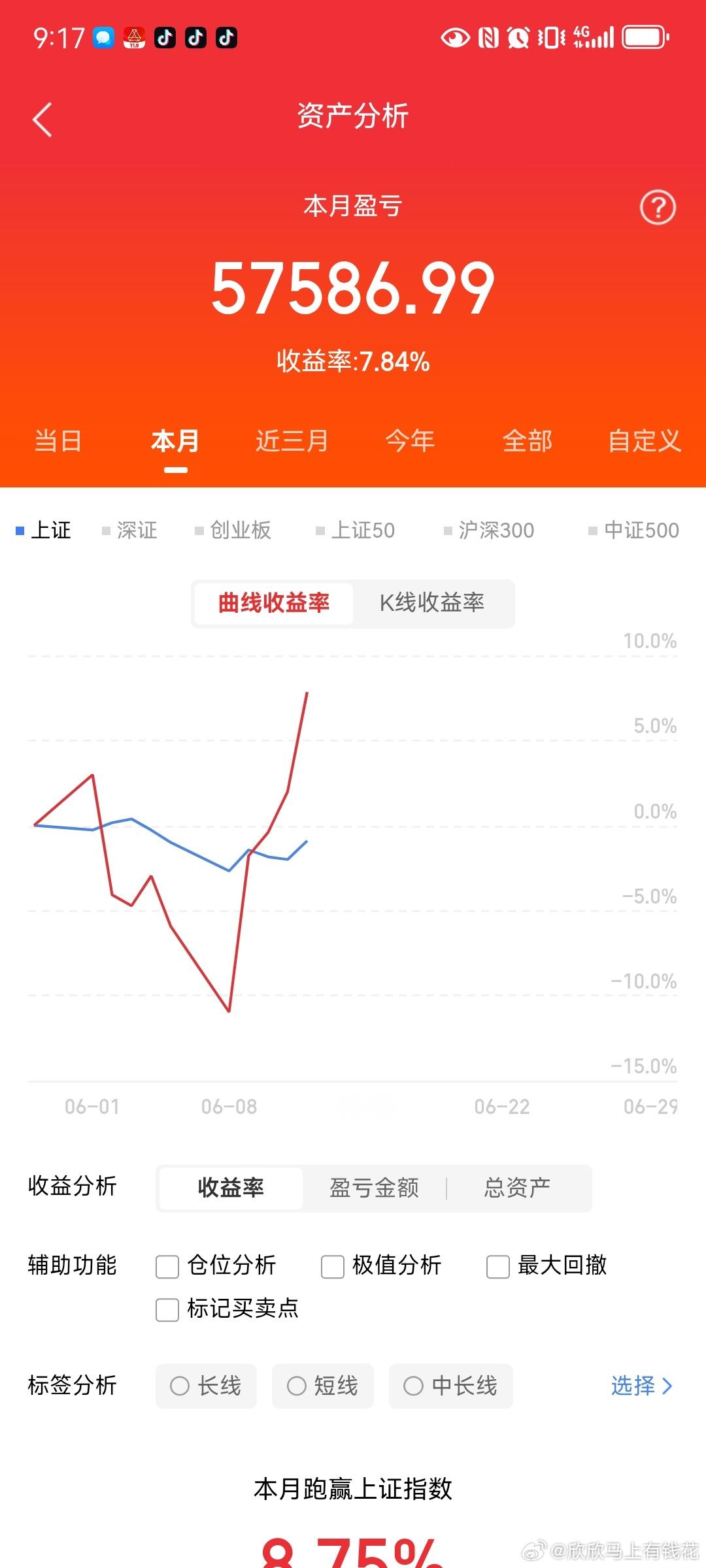 一个深圳的老股民持有的中兴通讯：头一次在56.5元价位买进4500股，跌到49.
