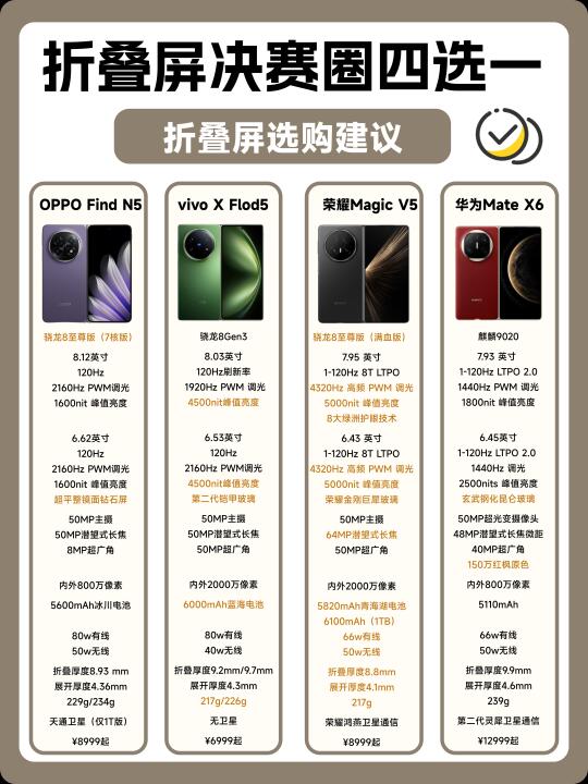 一次讲清楚❗办公党怎么选折叠屏手机❗