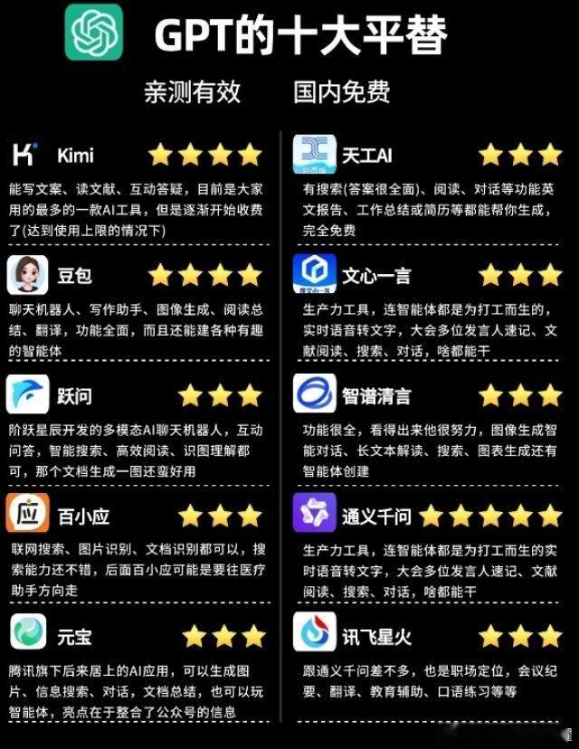 GPT十大国内平替 