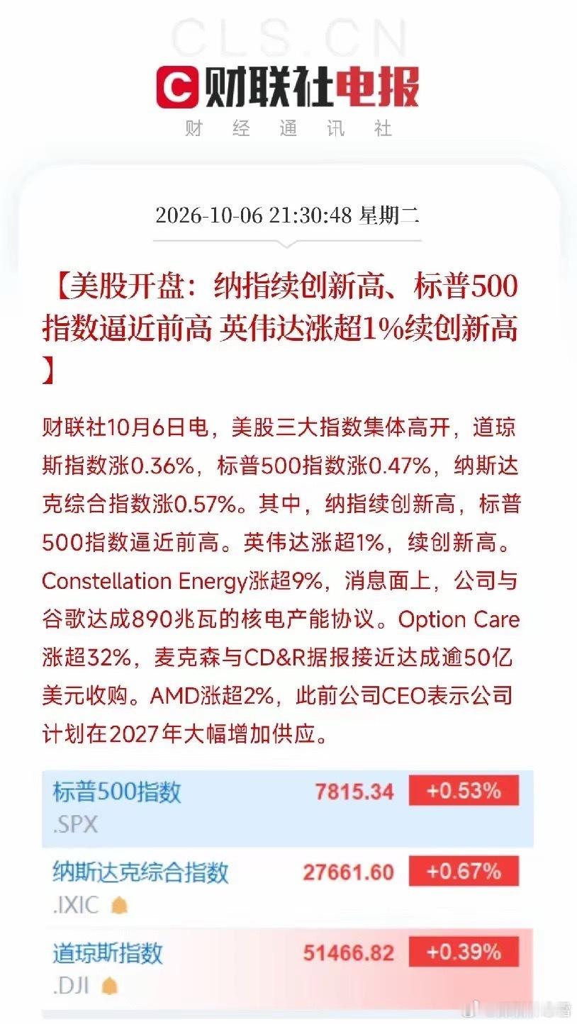 美股开盘，纳指再创新高！两大主线领涨：AI算力+电力。AMD表态存储紧缺，202