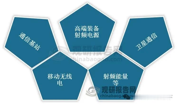 换道超车机遇凸显！射频功放芯片赛道多点爆发，国产迎来黄金发展期
 
射频功放芯片