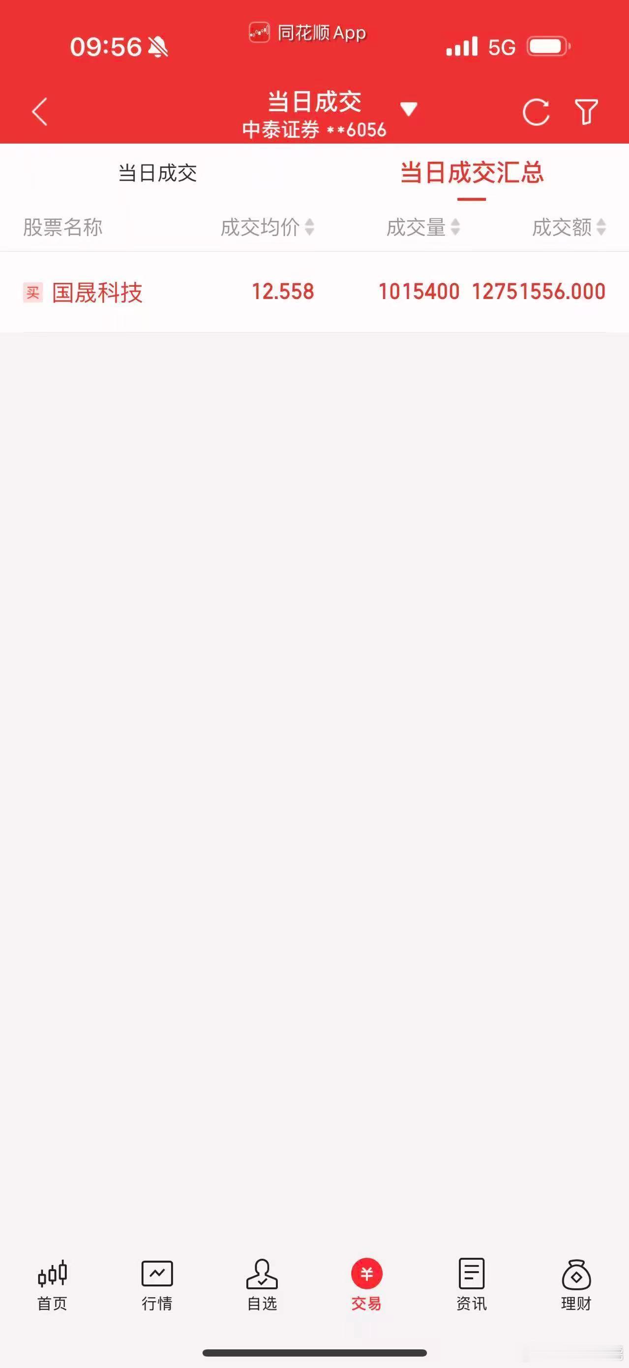 国晟科技又干进去了六千万，红姐说到做到，牛逼 