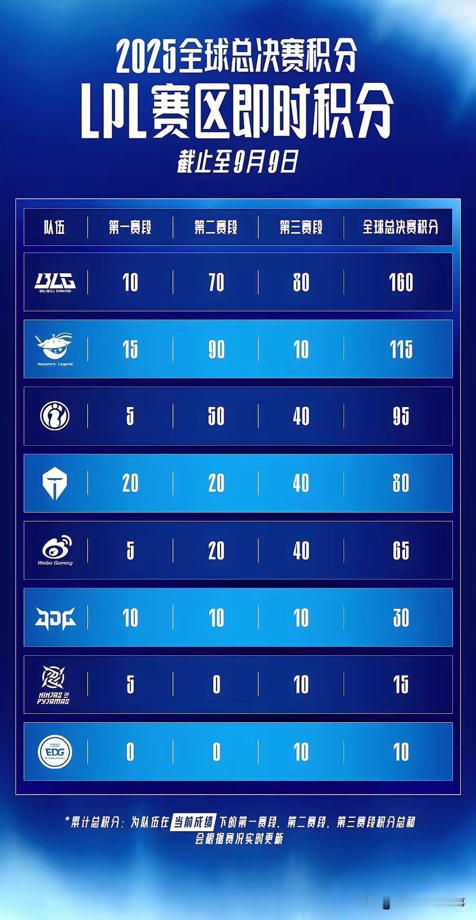 LPL  中国职业联赛  第三赛段季后赛 17:00（BO5）ALvsLGD让分