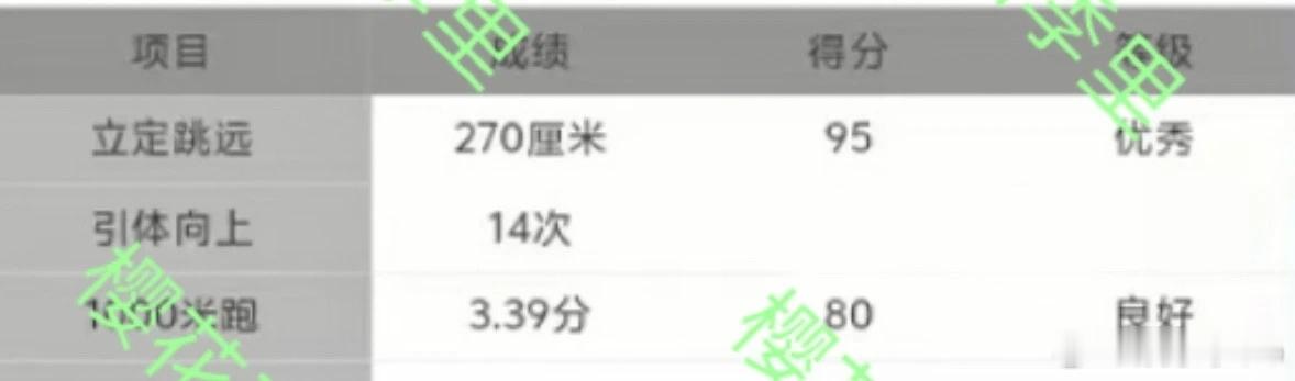 贺峻霖体测成绩，1000米跑3.39分，立定跳远2.7米，这下时团出了个运动健将