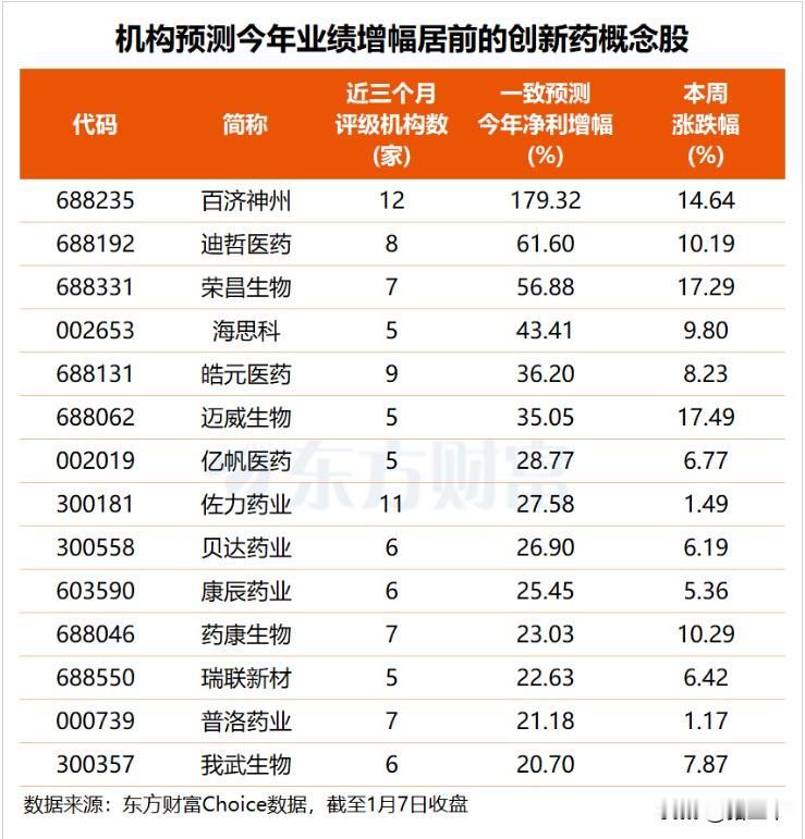 牛市主线之一创新药再迎利好！
创新药评审机制和流程高效化，
鼓励创新药落地生根，