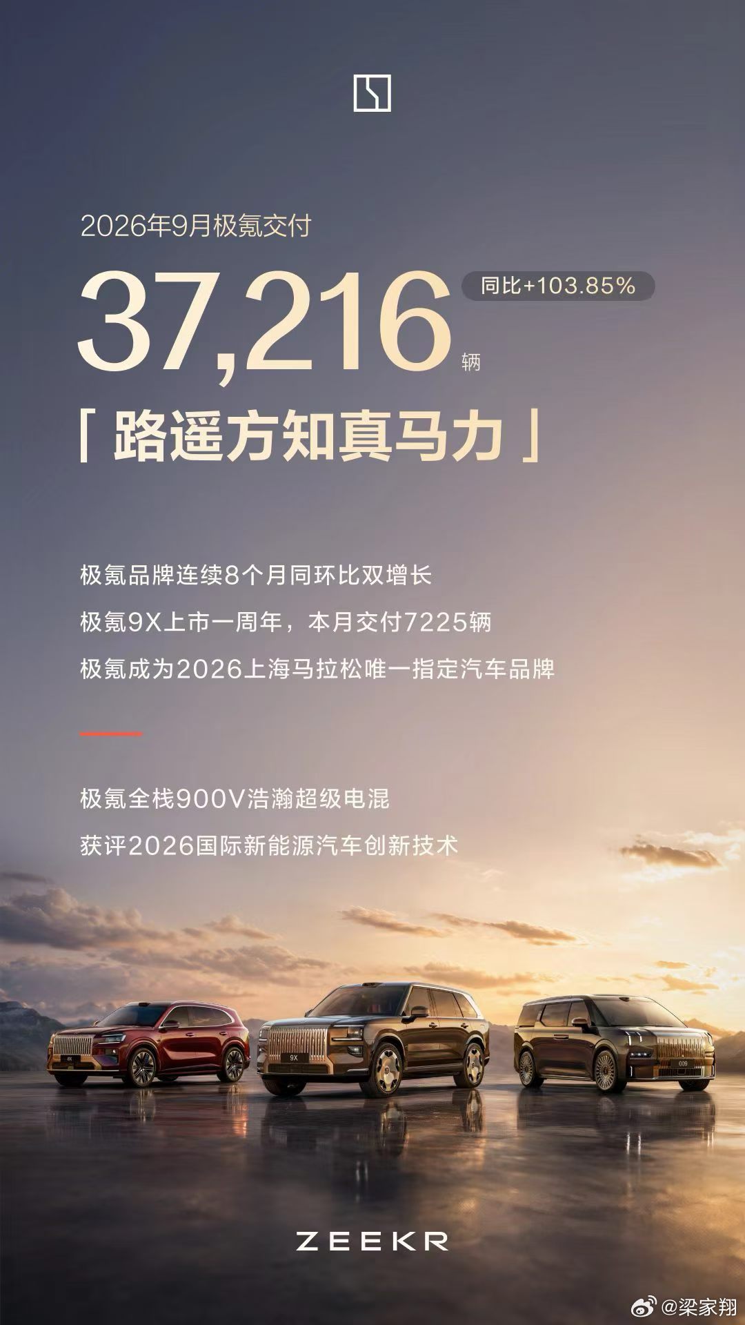 极氪  9月交付37216辆同比劲增103.85%1-9月共交付28.84万辆同