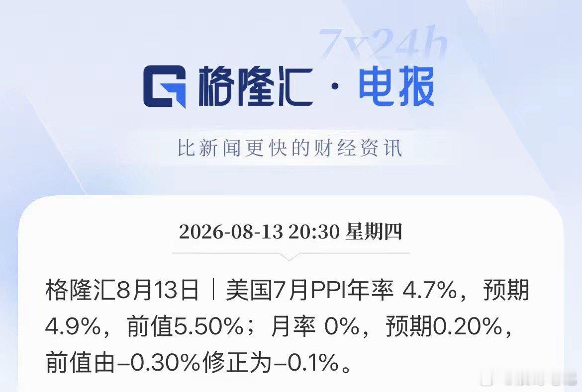 环比低于预期！美国7月PPI和核心PPI环比双降，年率符合预期，数据小利好，CP
