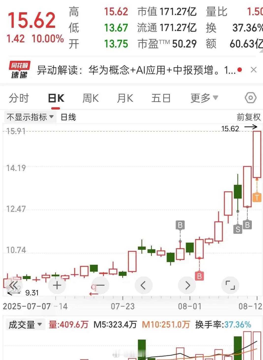 涨停！又涨停！T了！T了!  T了！底仓岿然不动，硬刚到底！能成为AI科技真龙头