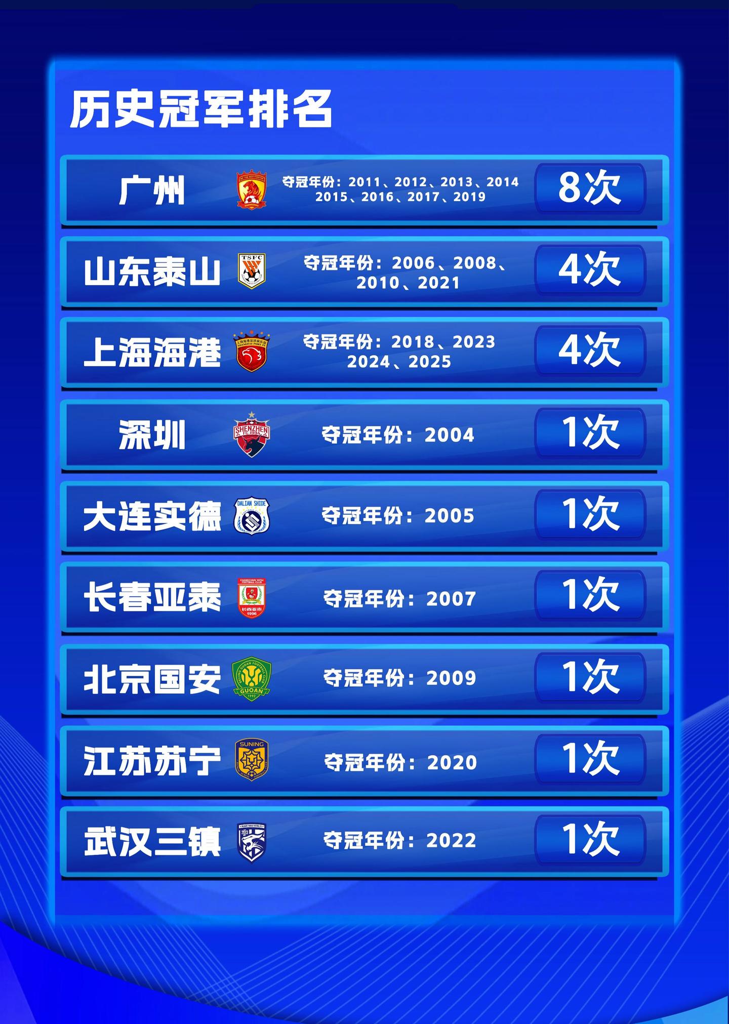 2025中超收官报告，本土球员榜
