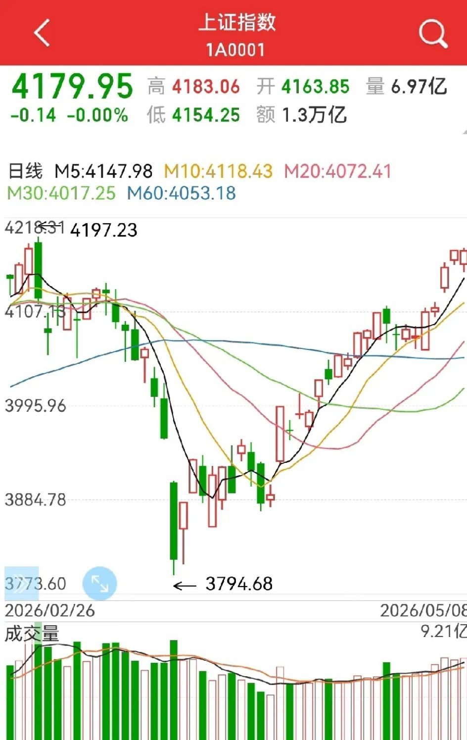 下周的行情会怎么走？有几个关注点：1，伊美还在开片，霍尔木兹海峡icon还未宁静