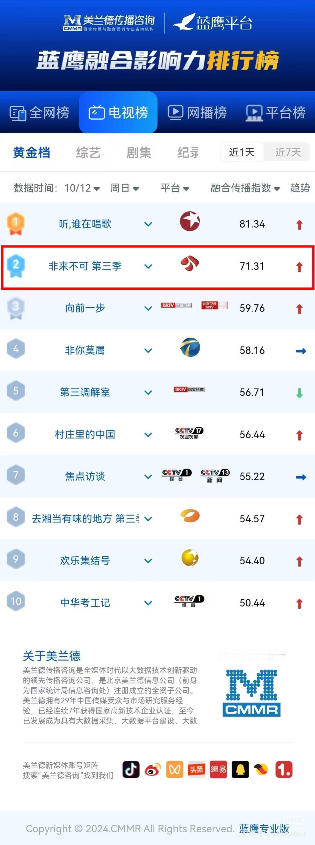 不愧是我们🐑粉非常喜欢🥰期待了一年的上星综艺，人文地理科普用游戏的方式来呈现