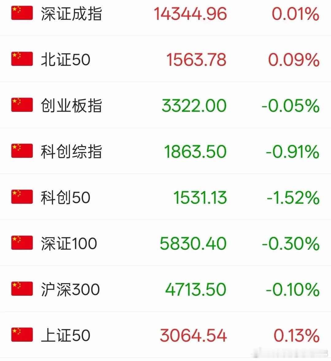 砸完沪深蓝筹，再砸科创，下一个会是谁，是创业板还是北证呢？近来，蓝筹股仿佛犯了大