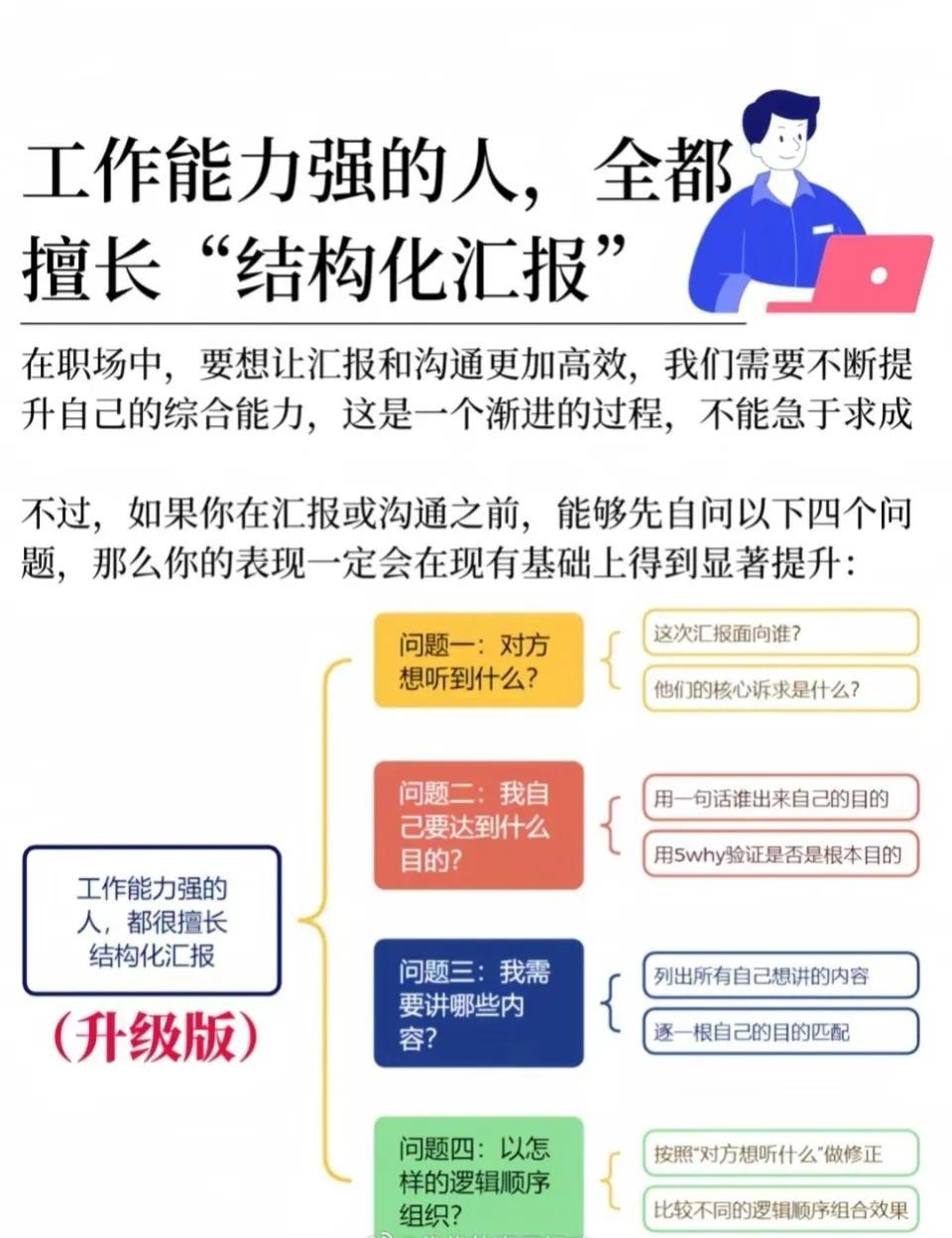 工作能力强的人，全都擅长结构化汇报。