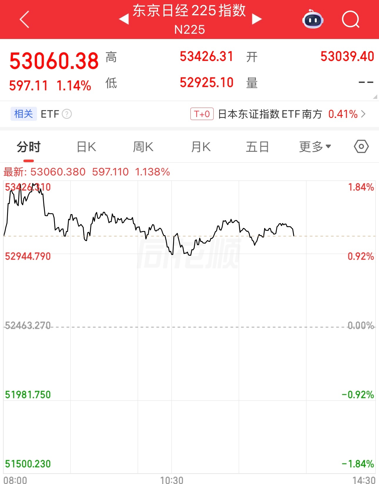 日本股市和韩国股市今天涨的挺好啊，为什么我们的股市要下跌呢。 