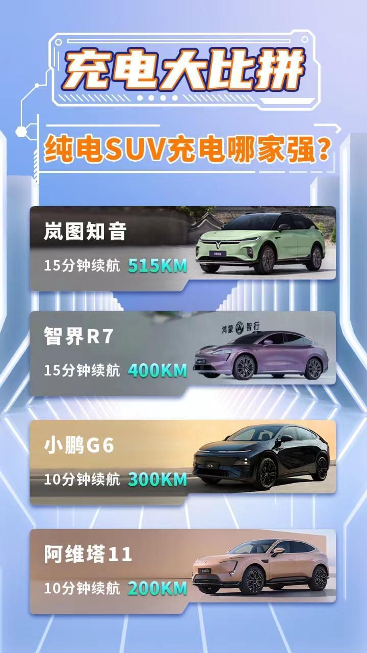 岚图知音：充电界的“闪电侠”来了！

在当今这个快节奏的时代，无论是工作还是生活