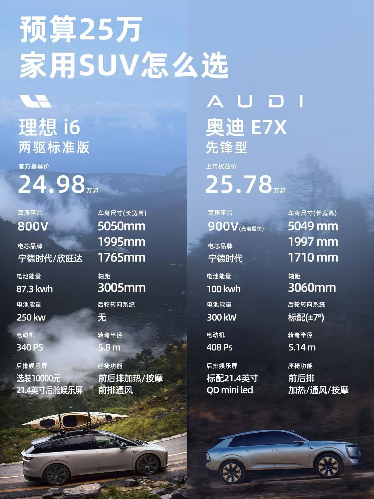 公路之王奥迪E7X上市26.98万元起近期车圈热度彻底被奥迪E7X点燃，新车正式