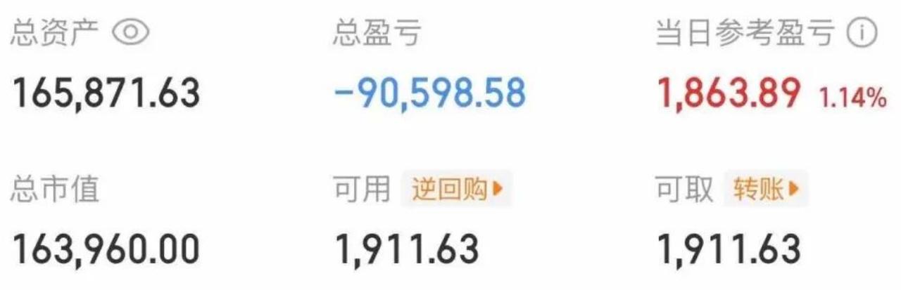 大曾子上午赚一万，下午都还回去了
果然是不能相信科技啊，昨天深V反弹，今天下午直