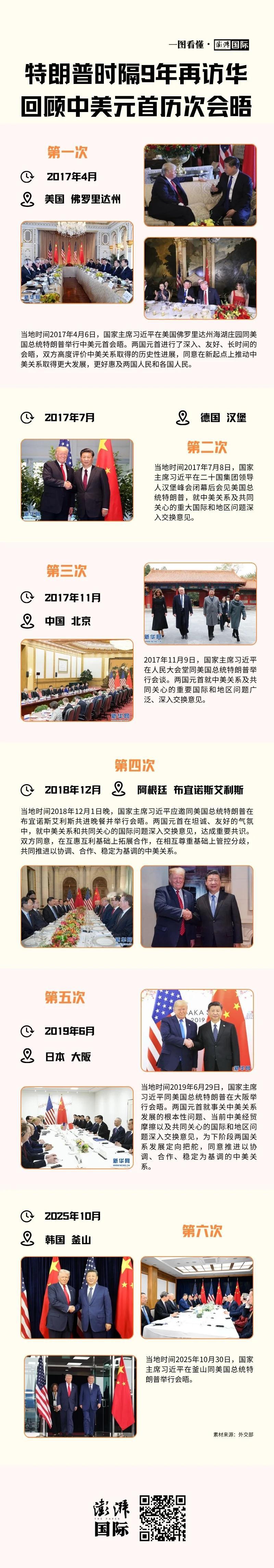 特朗普发文称非常期待中国之行 特朗普时隔9年再访华，回顾中美元首历次会晤（澎湃新