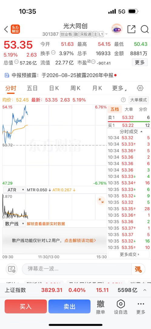 手痒的朋友，可以关注$光大同创 sz301387$ 