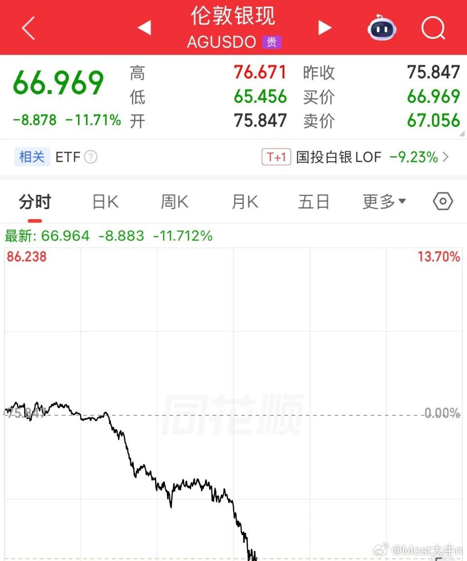 突发暴跌！美联储今年不降息，欧洲还得加息了！贵金属恐慌盘爆了，现货黄金、白银遭血