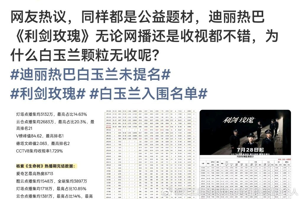 ⑧丝跳也没用啊双平台集均2500档也是血扑，生命树也雪扑但人家已经“混进主流圈”