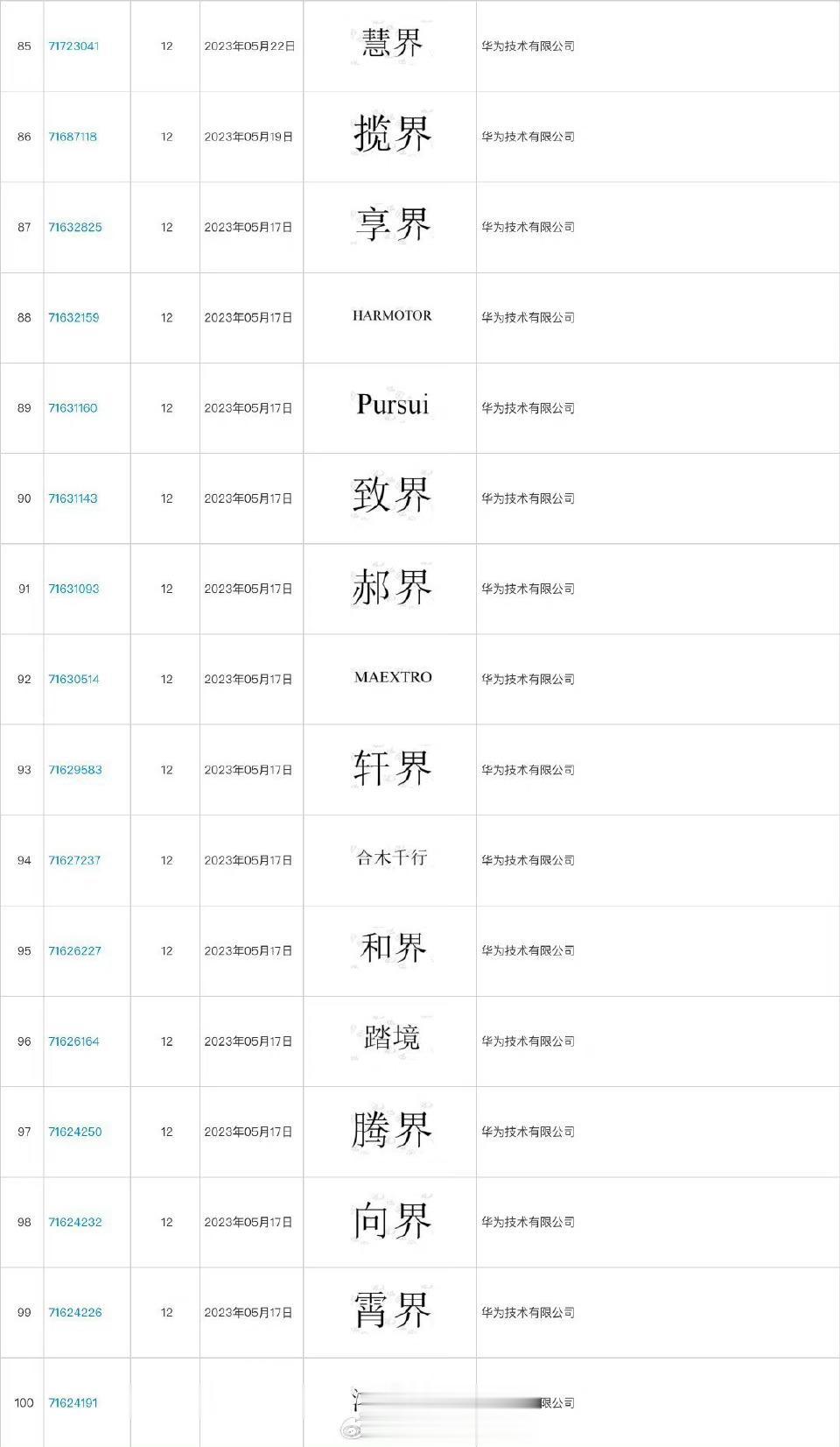 华为在汽车行业布了个大局[思考]
猜测一下华为后面会跟谁合作？[灵光一闪]