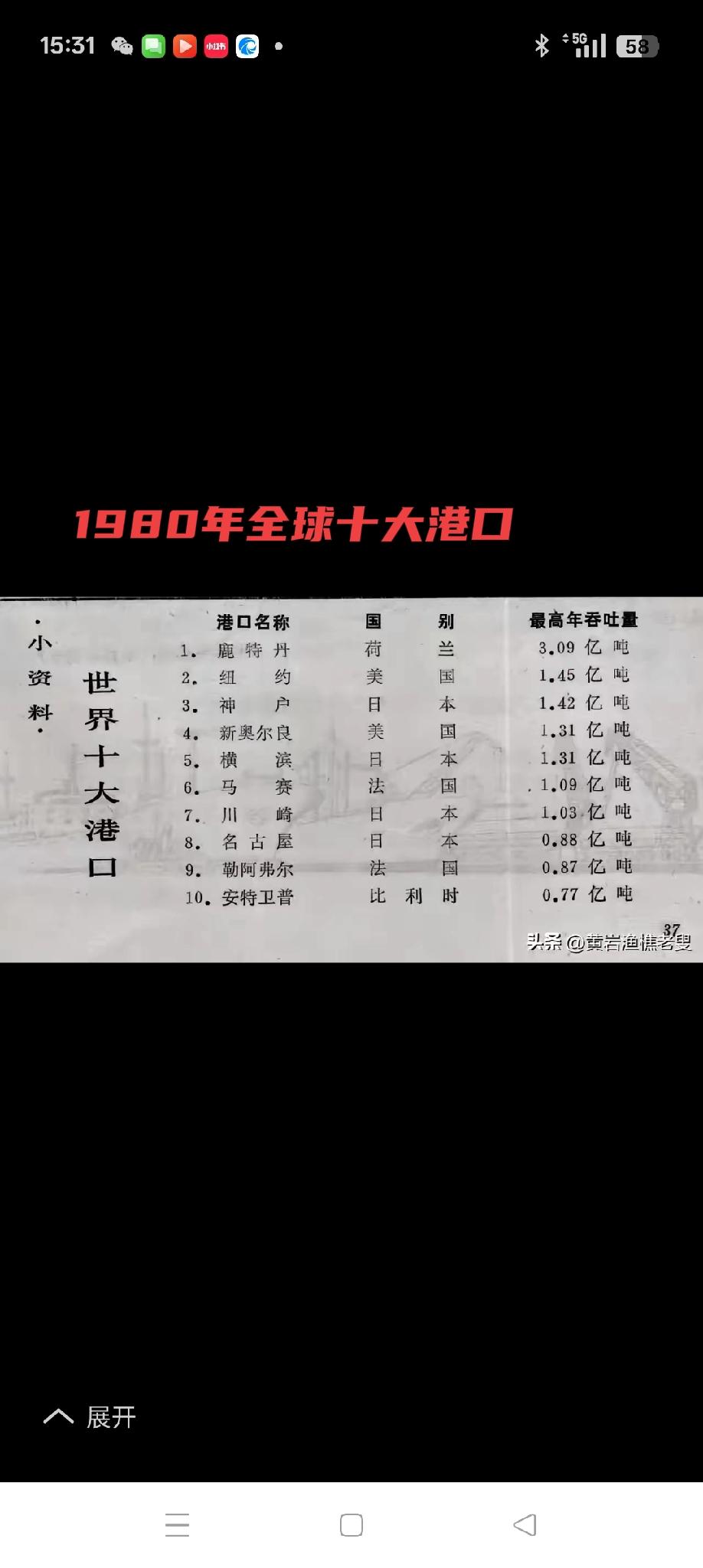 45年换了人间
       45年前的1980年，中国刚刚步入改革开放，当时按