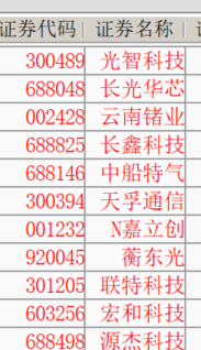 光智科技13出9加，日24个点！格局底仓则是31个点。 