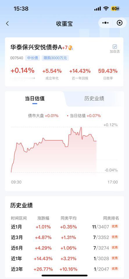 “华子”真是太猛了，又是收蛋的一天！

我看了一下收蛋预估，6月20日华泰保兴安