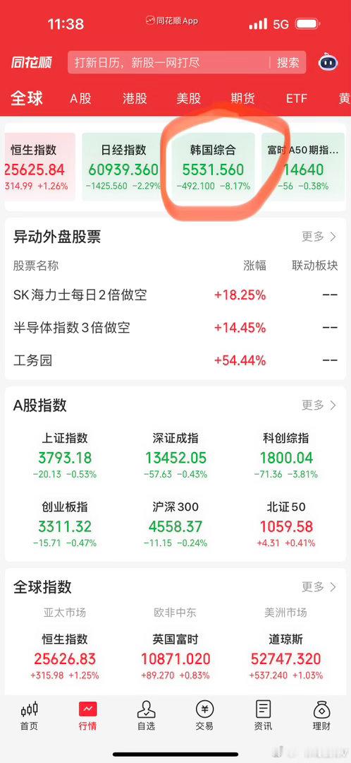 大Ａ又被韩棒子带崩了，带到沟里了 