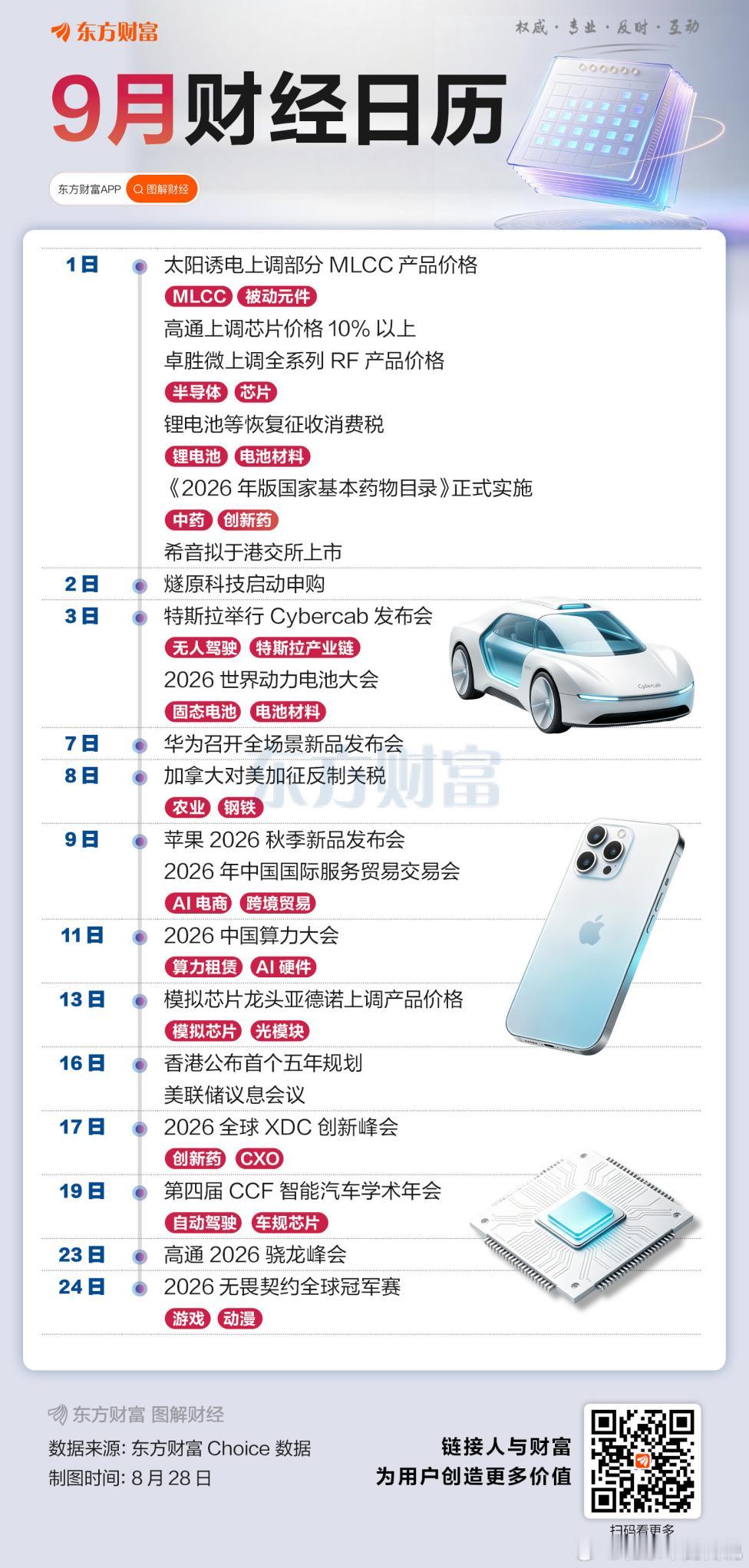 九月财经日历，备忘一下(＾~＾)📝 ​​​