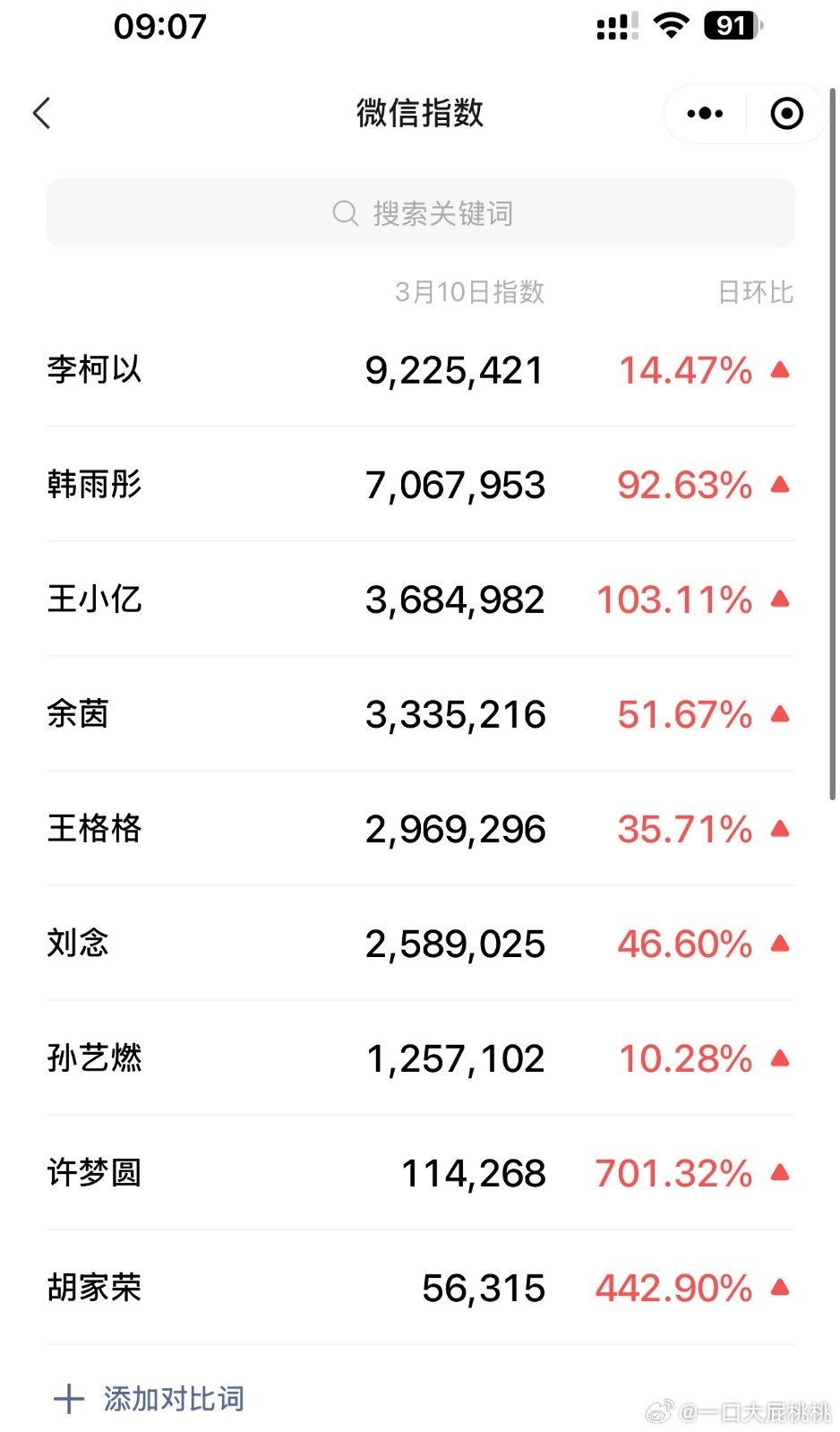 微短剧品质盛典女演员微指☞李柯以书局不错 