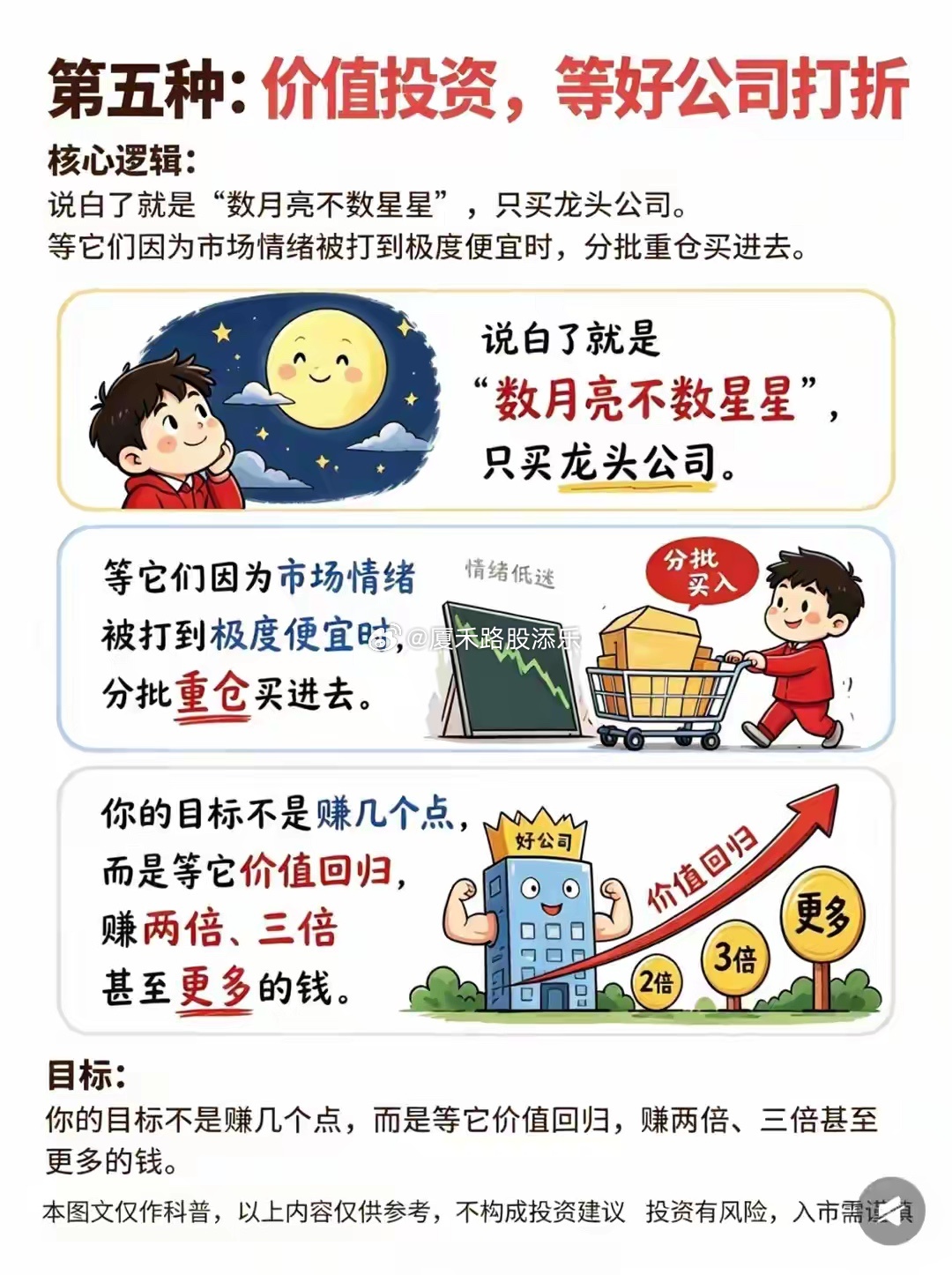 多数散户炒股陷入追涨杀跌、跟风听消息的误区，最终亏损累累还身心焦虑。股市盈利不靠