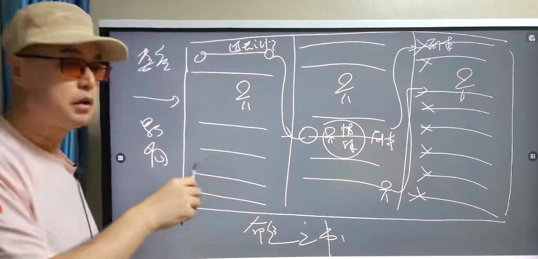 小明老师深度解读《音乐疗愈》第二季第八讲
1课程导入与世界观架构
2 课程体验与