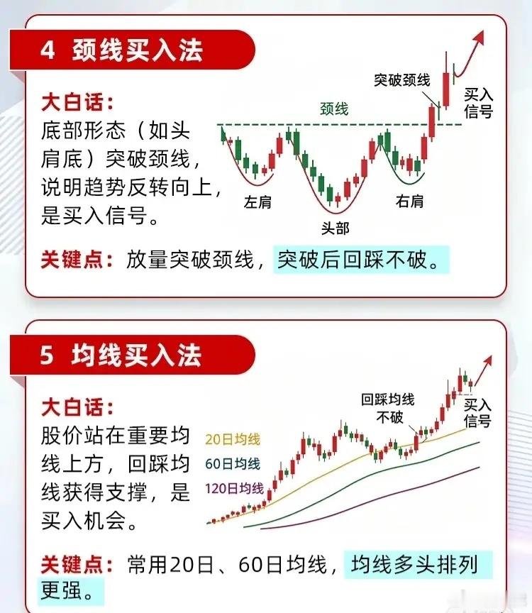 八大经典股票买入方法，新手老手都适用1. 箱体突破买入股价长期横盘震荡，放量突破