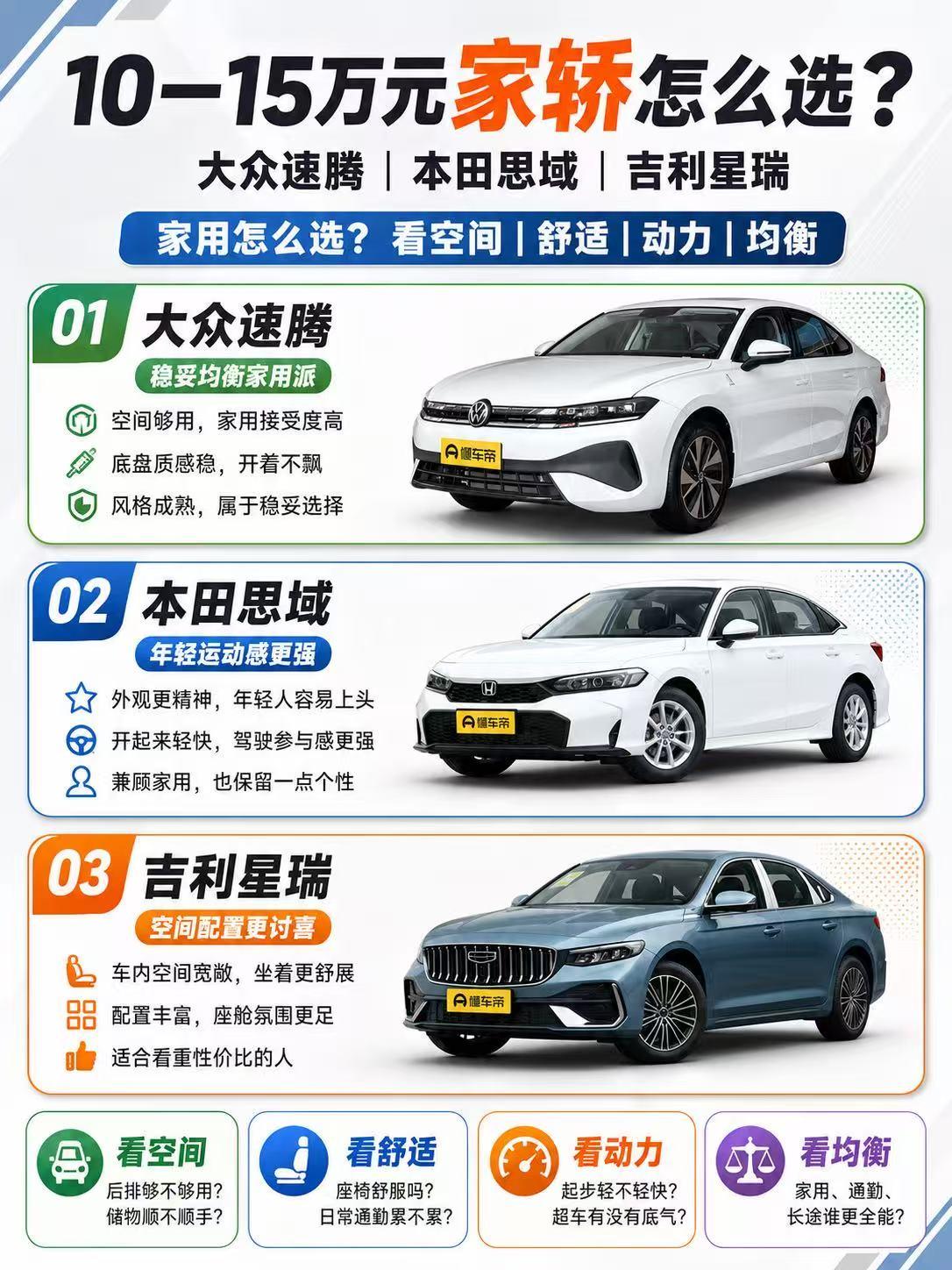 10—15万元家轿怎么选？速腾、思域、星瑞谁更适合家用？
 
10—15万元这个