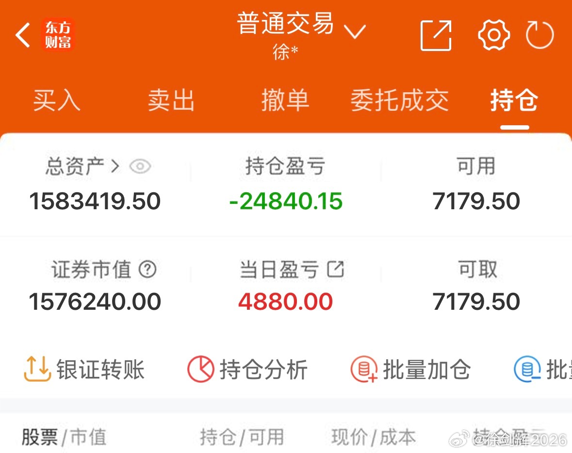 5月25日收盘记纳入60w本挑战一年翻5倍（第  61 天）！我会每天坚持更新，