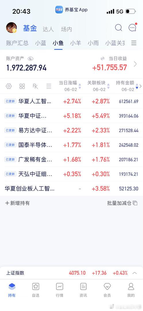 难得今天4000家待涨大部分人都还是红的。除了重仓创新药的可能不太好。 