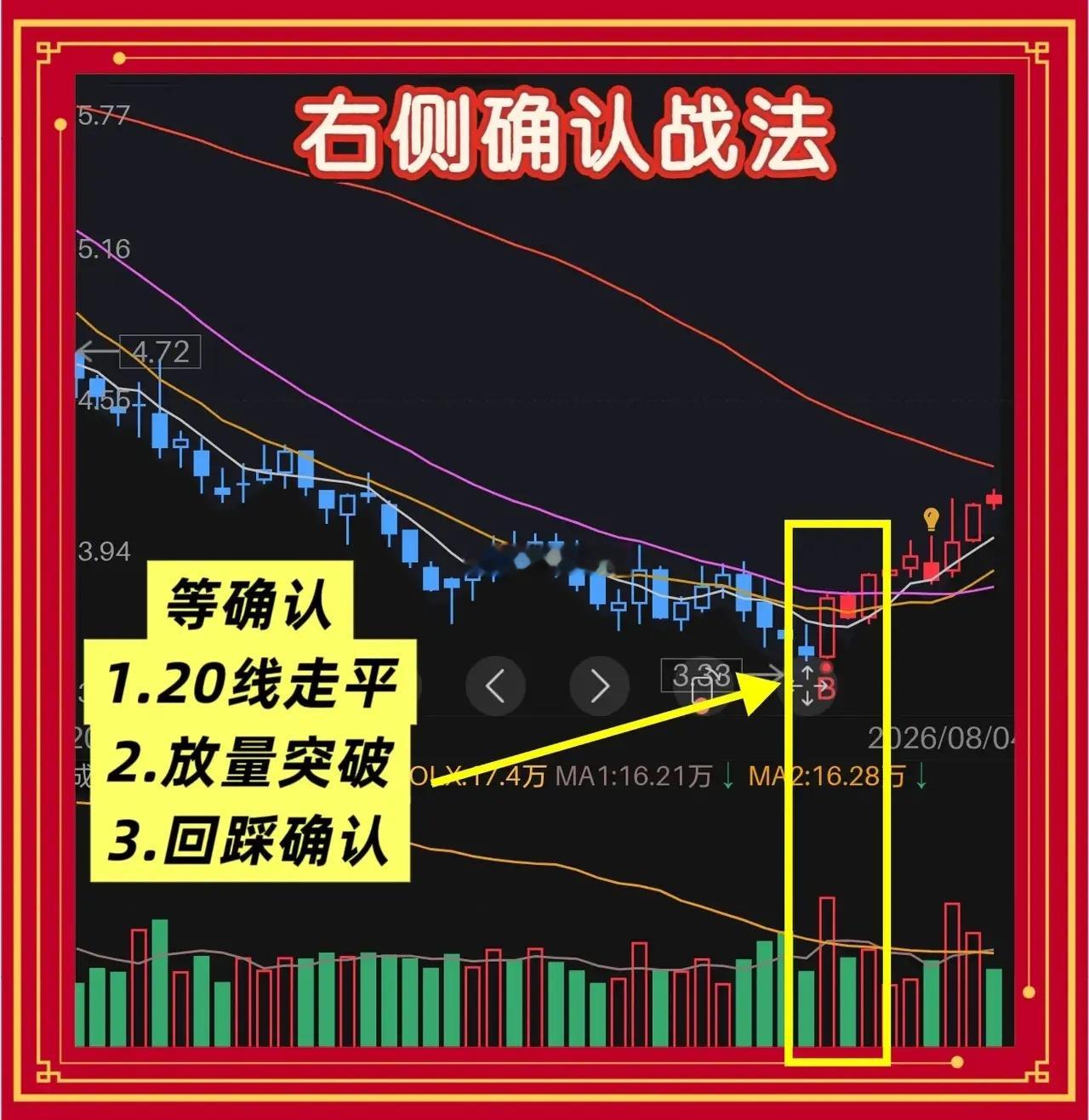 散户最友好的战法：不猜底，不接飞刀，等确认很多散户亏钱，不是不会买，是买得太早。